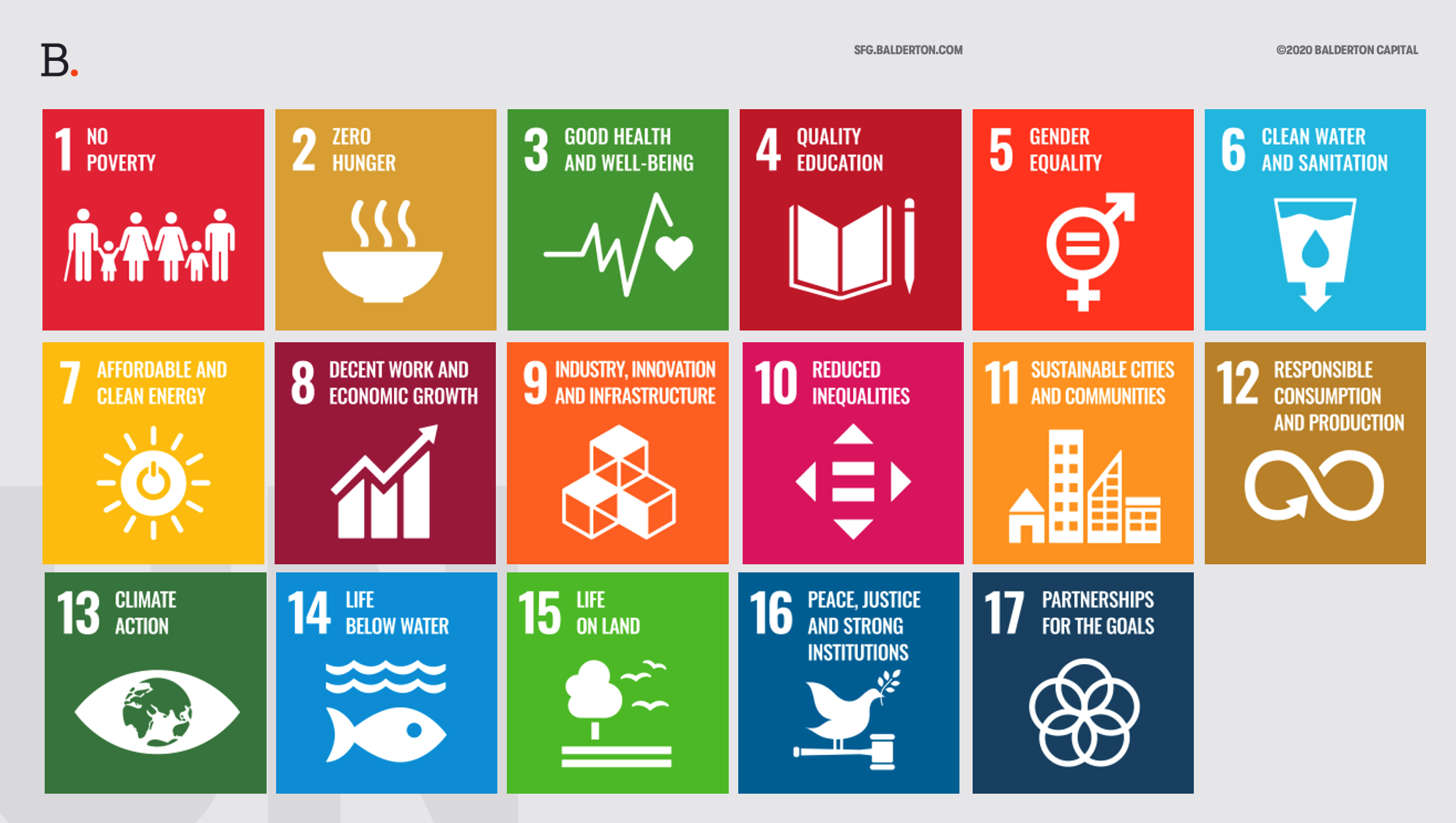 Sustainable Future Goals an ESG framework Balderton Capital